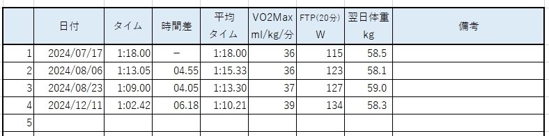 ヤビツ峠　2024年